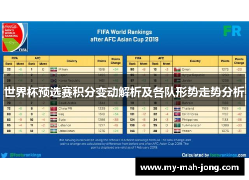 世界杯预选赛积分变动解析及各队形势走势分析 世界杯预选赛积分变动解析及各队形势走势分析