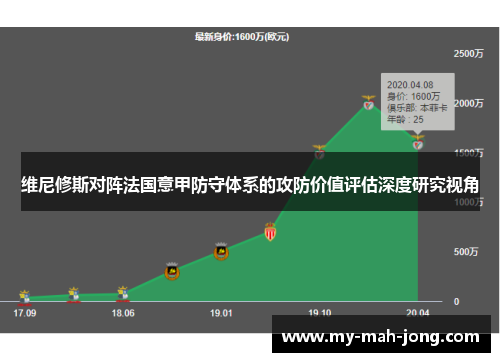 维尼修斯对阵法国意甲防守体系的攻防价值评估深度研究视角